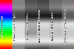 Luminosity-vs-color-space.jpg