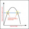 solarization-Sabatier_effect_graph-01.jpg