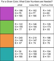 Same-Color-Different-Color-Numers-in-Different-Color-Spaces.jpg